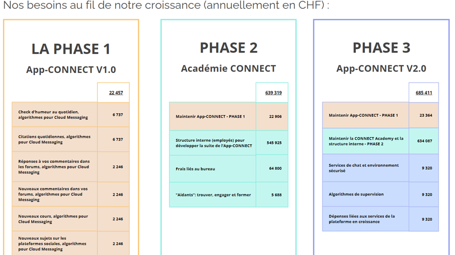 Soutenez App-CONNECT : Outil pour Mieux Gérer le Stress